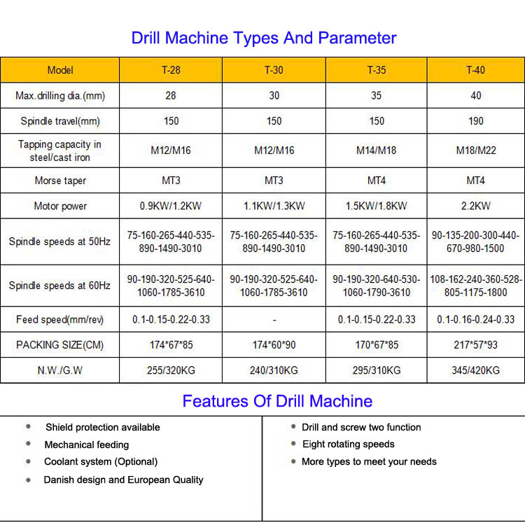 China-factory-Gear-Type-Pillar-Vertical-Drilling-Machinery-Drill-Machine-3.jpg
